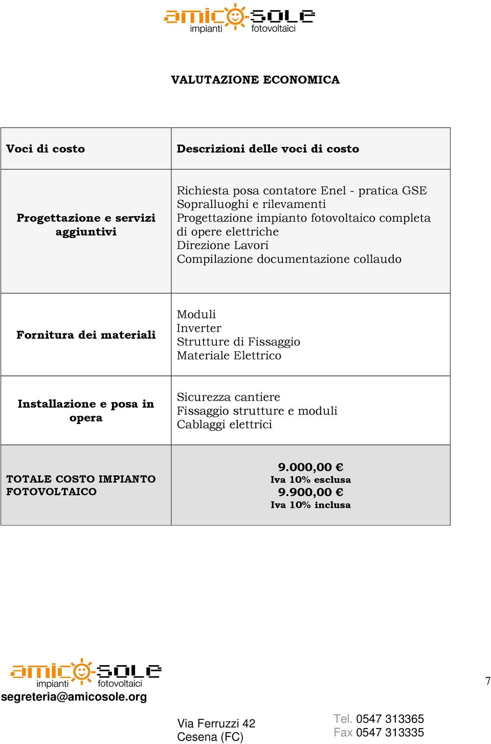 documentazione collaudo Fornitura dei materiali Moduli Inverter Strutture di Fissaggio Materiale Elettrico Installazione e posa in opera