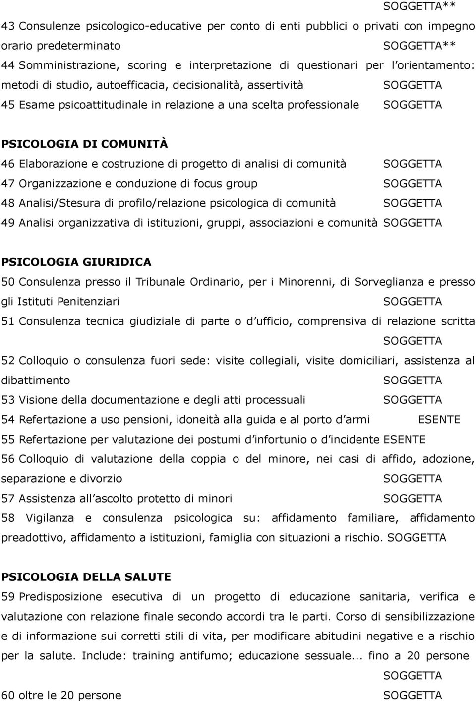 analisi di comunità 47 Organizzazione e conduzione di focus group 48 Analisi/Stesura di profilo/relazione psicologica di comunità 49 Analisi organizzativa di istituzioni, gruppi, associazioni e