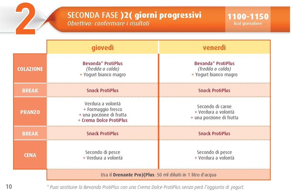 Dolce ProtiPlus Secondo di carne + Verdura a volontà + una porzione di frutta BREAK Snack ProtiPlus Snack ProtiPlus CENA Secondo di pesce + Verdura a volontà Secondo di pesce +