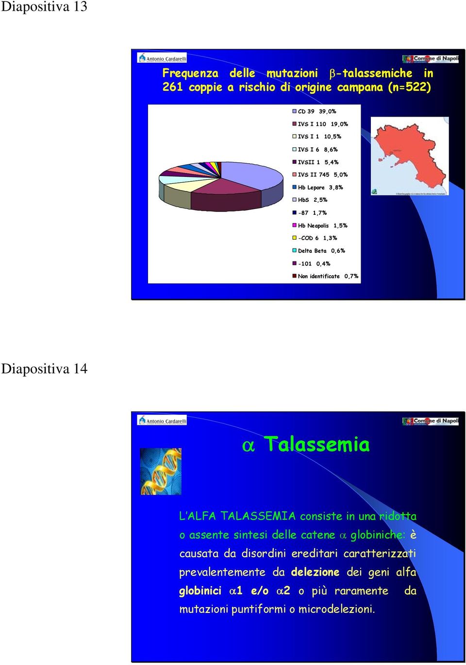 identificate 0,7% Diapositiva 14 α Talassemia L ALFA TALASSEMIA consiste in una ridotta o assente sintesi delle catene α globiniche: è causata da