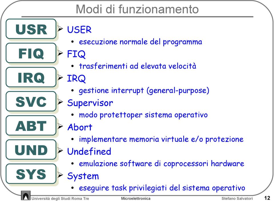 sistema operativo Abort implementare memoria virtuale e/o protezione Undefined emulazione software di