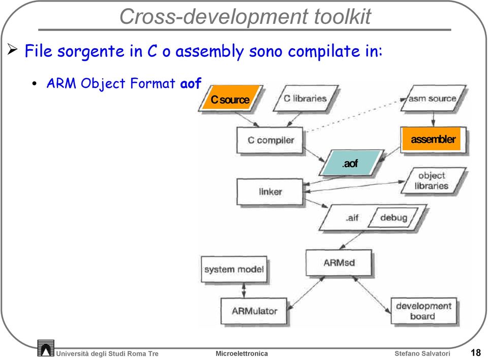 Object Format aof C source assembler.