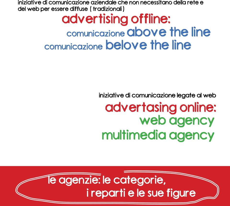 comunicazione belove the line iniziative di comunicazione legate al web advertasing