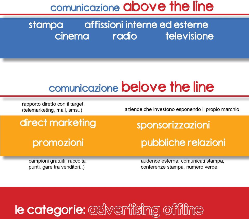 .) direct marketing promozioni aziende che investono esponendo il propio marchio sponsorizzazioni pubbliche