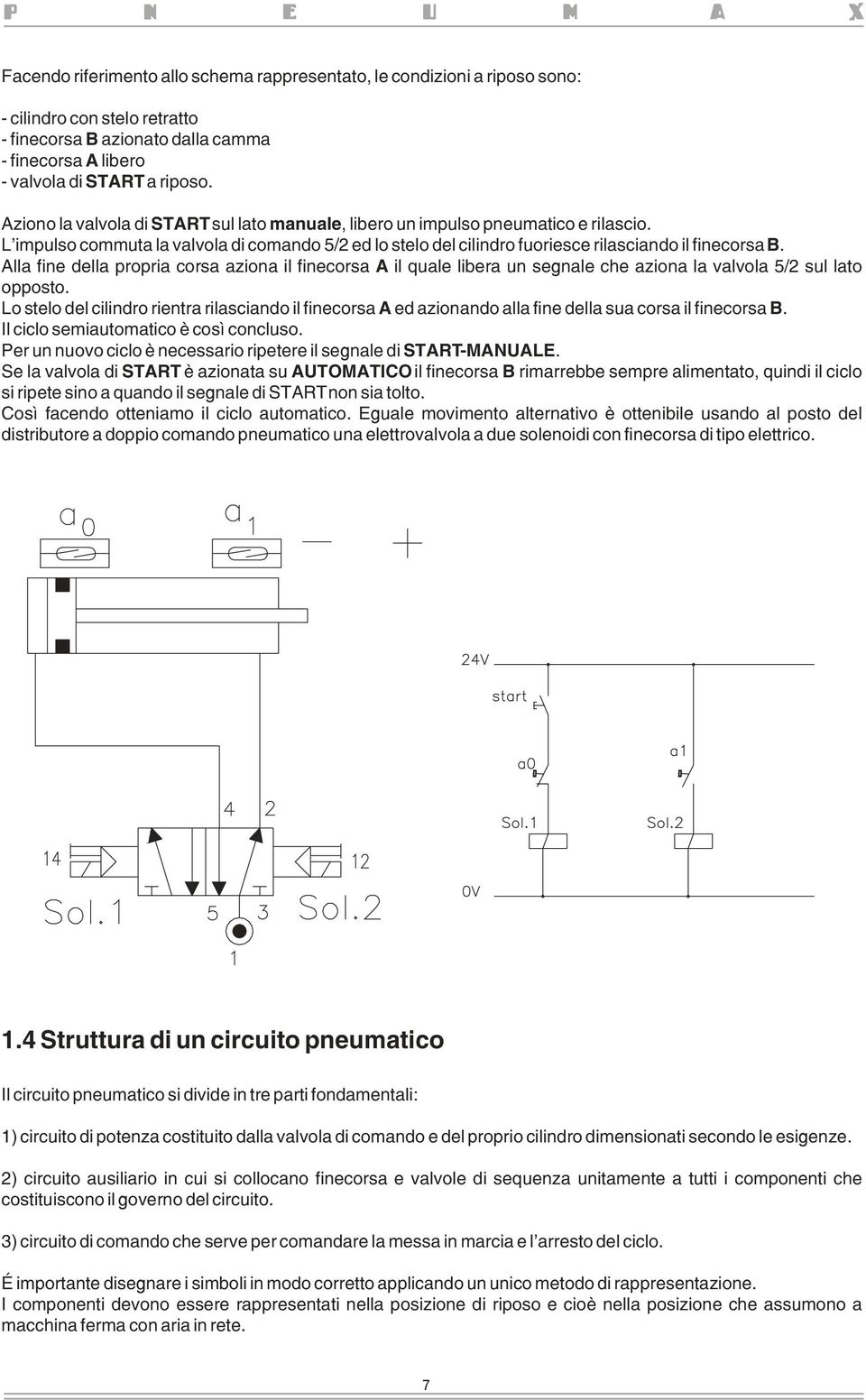 Alla fine della propria corsa aziona il finecorsa A il quale libera un segnale che aziona la valvola 5/ sul lato opposto.