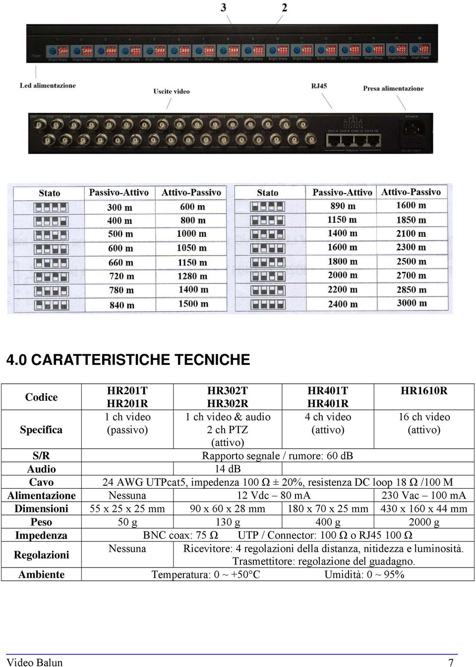 Vac 100 ma Dimensioni 55 x 25 x 25 mm 90 x 60 x 28 mm 180 x 70 x 25 mm 430 x 160 x 44 mm Peso 50 g 130 g 400 g 2000 g Impedenza BNC coax: 75 Ω UTP / Connector: 100 Ω o RJ45 100 Ω