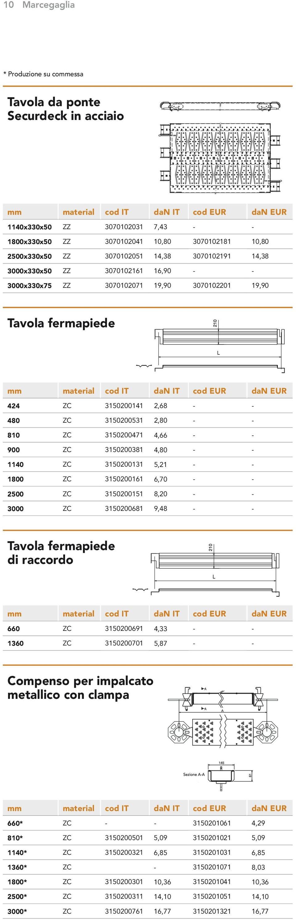 - 900 ZC 3150200381 4,80 - - 1140 ZC 3150200131 5,21 - - 1800 ZC 3150200161 6,70 - - 2500 ZC 3150200151 8,20 - - 3000 ZC 3150200681 9,48 - - Tavola fermapiede di raccordo 660 ZC 3150200691 4,33 - -