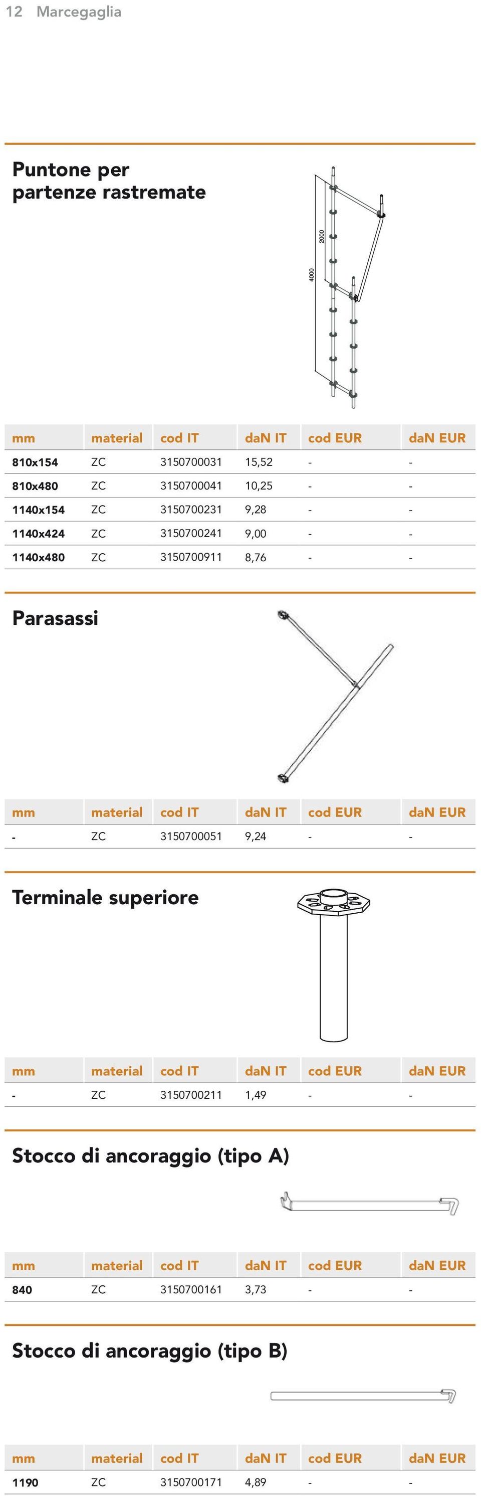 8,76 - - Parasassi - ZC 3150700051 9,24 - - Terminale superiore - ZC 3150700211 1,49 - - Stocco di