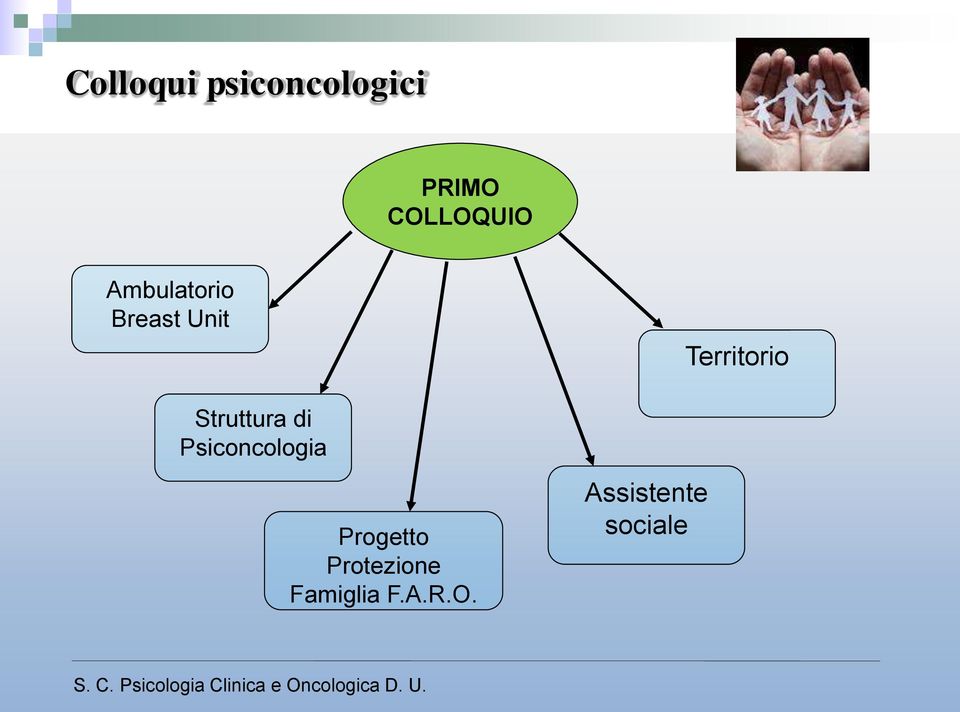 Psiconcologia Progetto Protezione