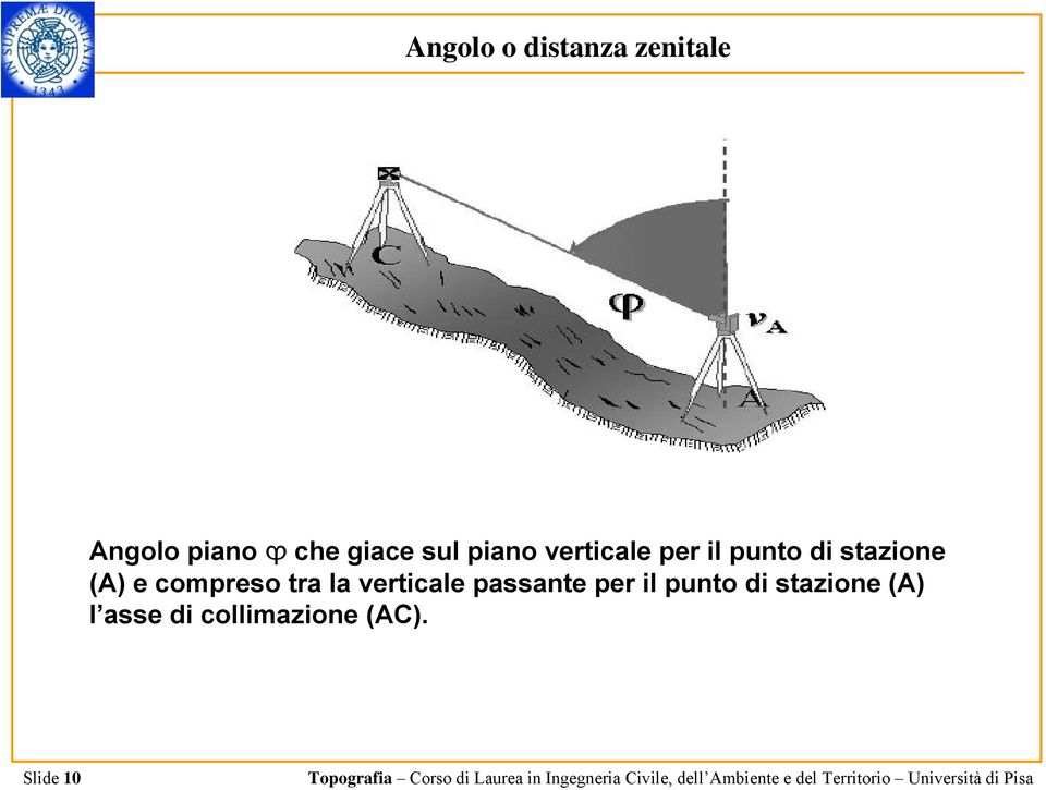 (A) e compreso tra la verticale passante per il