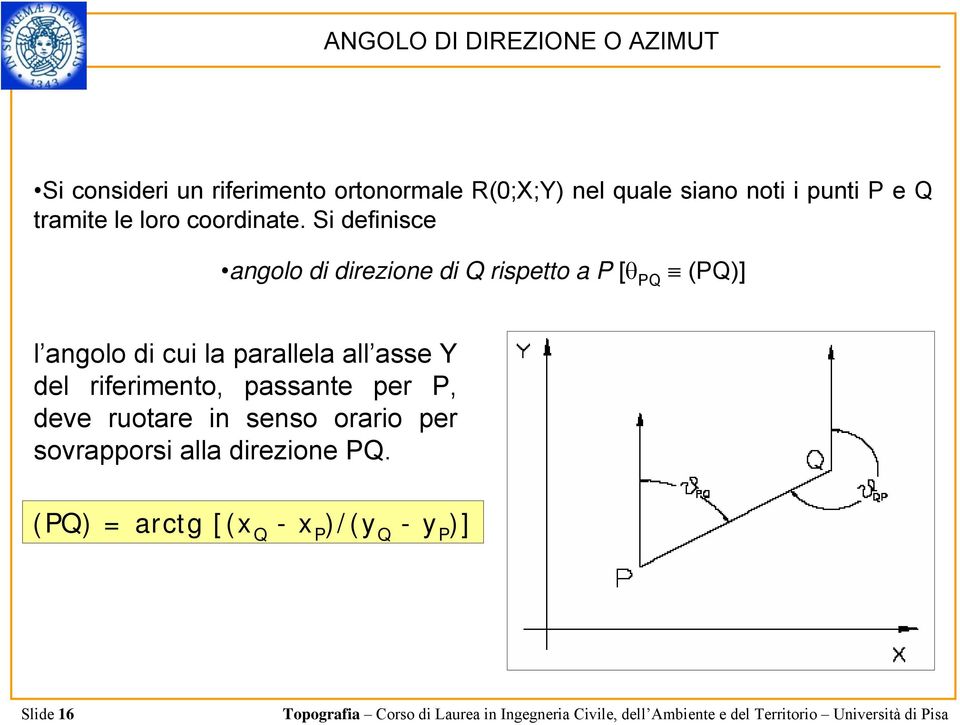 Si definisce angolo di direzione di Q rispetto a P [θ PQ (PQ)] l angolo di cui la parallela all