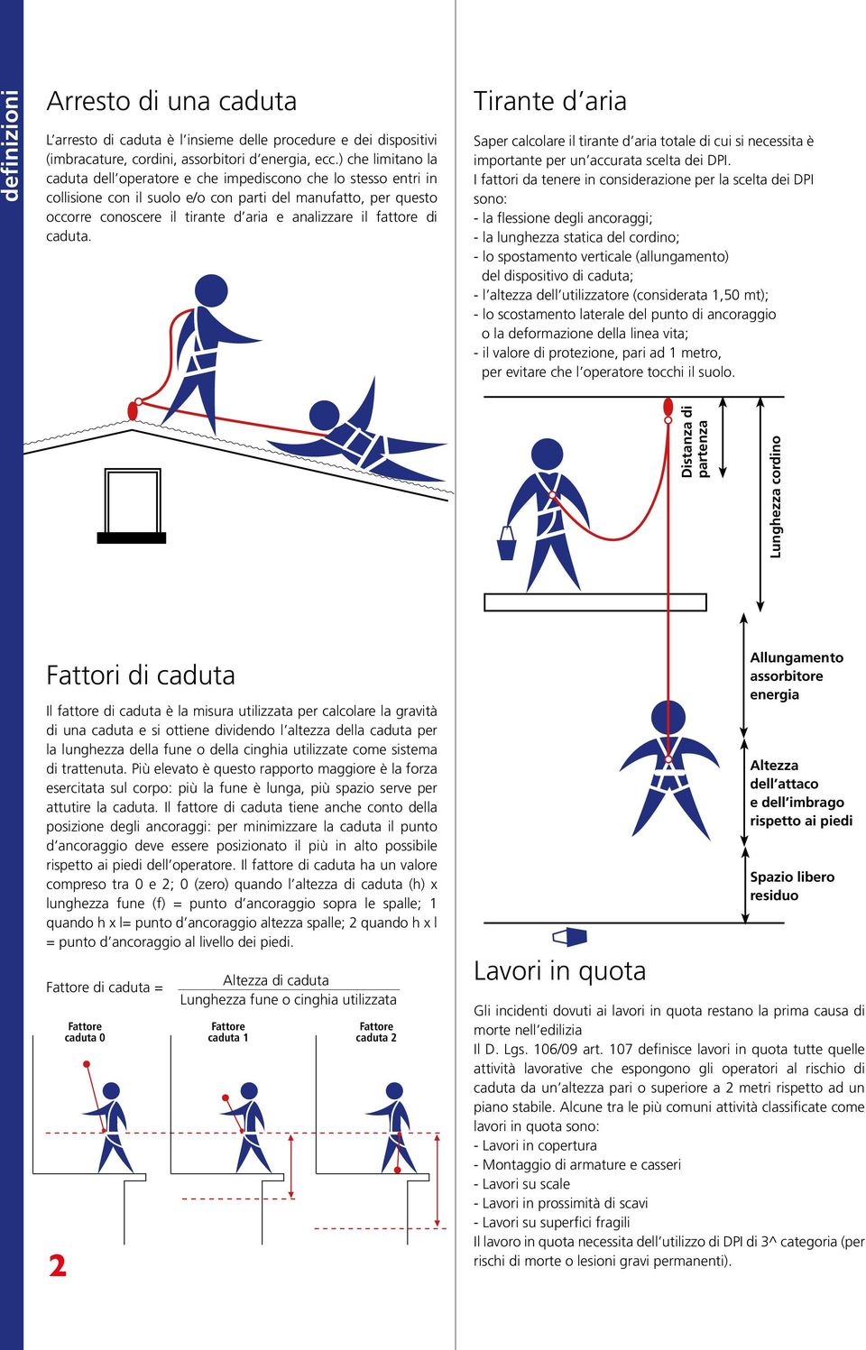 fattore di caduta. Tirante d aria Saper calcolare il tirante d aria totale di cui si necessita è importante per un accurata scelta dei DPI.