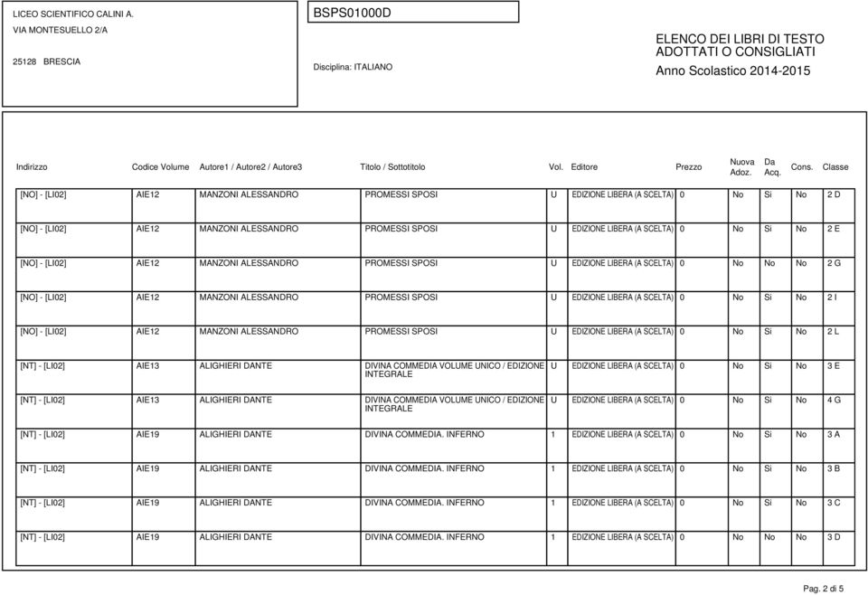 [NO] - [LI02] AIE12 MANZONI ALESSANDRO PROMESSI SPOSI U EDIZIONE LIBERA (A SCELTA) 0 No Si No 2 L [NT] - [LI02] AIE13 ALIGHIERI DANTE DIVINA COMMEDIA VOLUME UNICO / EDIZIONE INTEGRALE U EDIZIONE