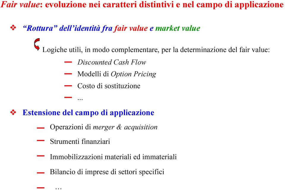 Modelli di Option Pricing Costo di sostituzione.