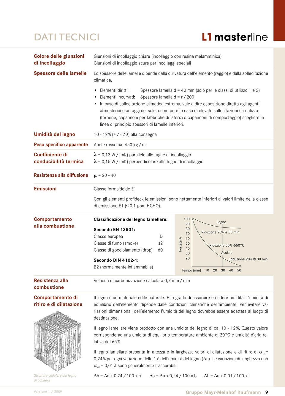 Eementi diritti: Spessore amea d = 40 mm (soo per e cassi di utiizzo 1 e 2) Eementi incurvati: Spessore amea d = r / 200 In caso di soecitazione cimatica estrema, vae a dire esposizione diretta agi