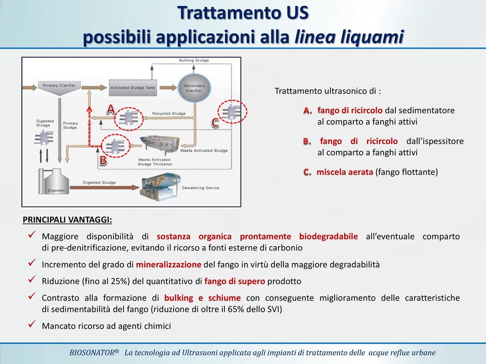 il ricorso a fonti esterne di carbonio Incremento del grado di mineralizzazione del fango in virtù della maggiore degradabilità Riduzione (fino al 25%) del quantitativo di fango di supero prodotto