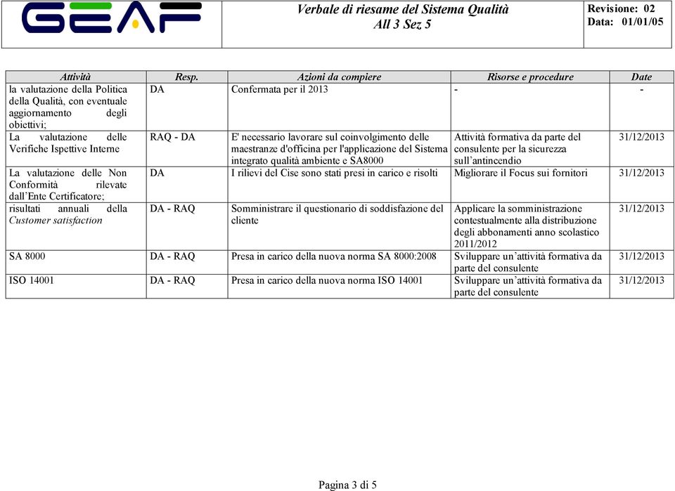 necessario lavorare sul coinvolgimento delle Attività formativa da parte del Verifiche Ispettive Interne maestranze d'officina per l'applicazione del Sistema integrato qualità ambiente e SA8000