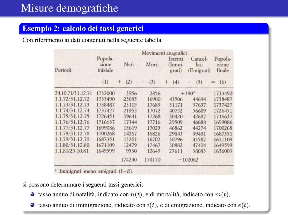 generici: tasso annuo di natalità, indicato con n(t), e di mortalità, indicato