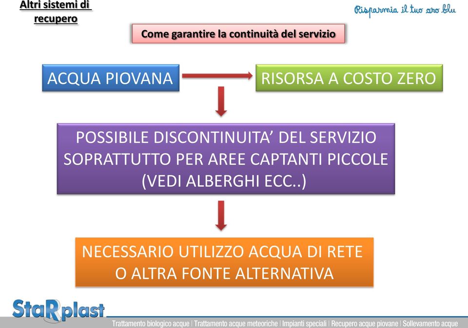 DISCONTINUITA DEL SERVIZIO SOPRATTUTTO PER AREE CAPTANTI PICCOLE