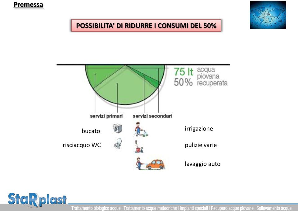 bucato risciacquo WC