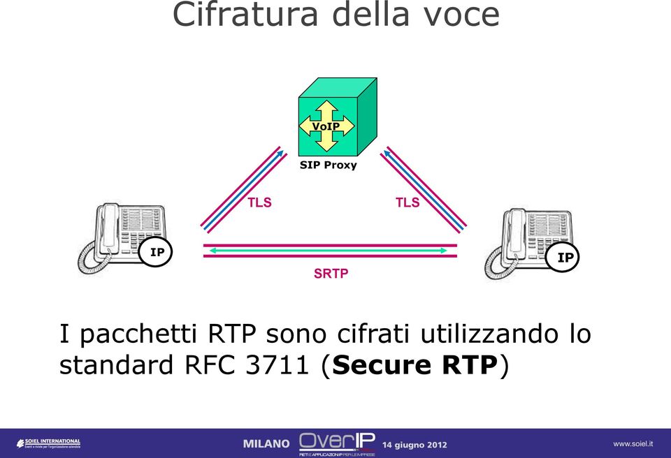 pacchetti RTP sono cifrati