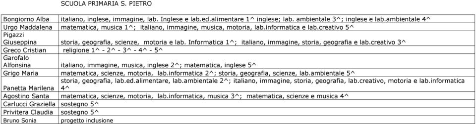 Informatica 1^; italiano, immagine, storia, geografia e lab.