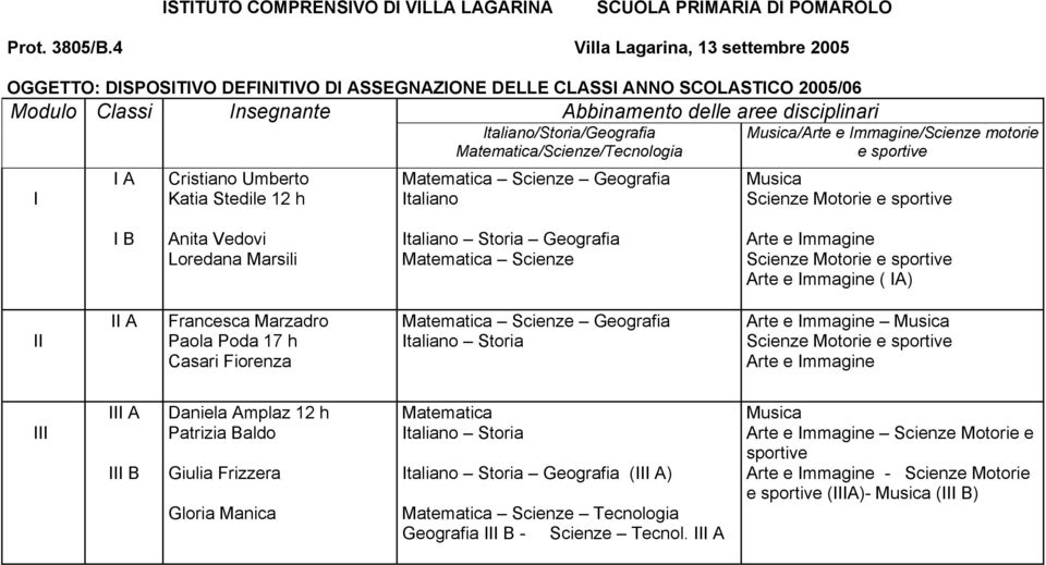 mmagine ( A) A Francesca Marzadro Paola Poda 17 h Casari Fiorenza Arte e mmagine A B Daniela Amplaz 12 h Patrizia Baldo Giulia Frizzera Gloria Manica Matematica