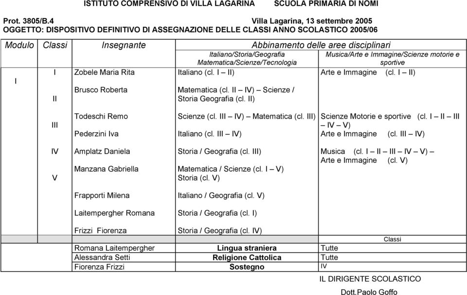 V V) Arte e mmagine (cl. V) V V Amplatz Daniela Manzana Gabriella Storia / Geografia (cl. ) Matematica / Scienze (cl. V) Storia (cl. V) Musica (cl. V V) Arte e mmagine (cl.