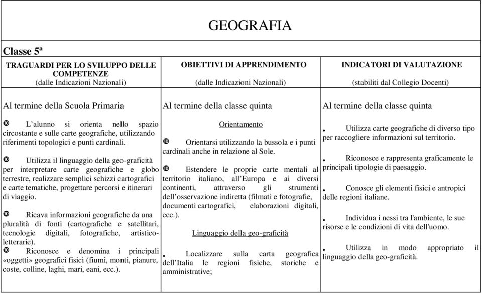 Ricava informazioni geografiche da una pluralità di fonti (cartografiche e satellitari, tecnologie digitali, fotografiche, artisticoletterarie).