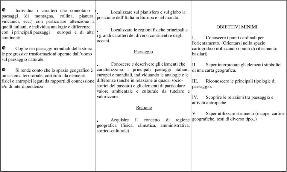 Coglie nei paesaggi mondiali della storia le progressive trasformazioni operate dall uomo sul paesaggio naturale.