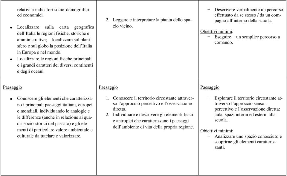 Localizzare le regioni fisiche principali e i grandi caratteri dei diversi continenti e degli oceani. 2. Leggere e interpretare la pianta dello spazio vicino.