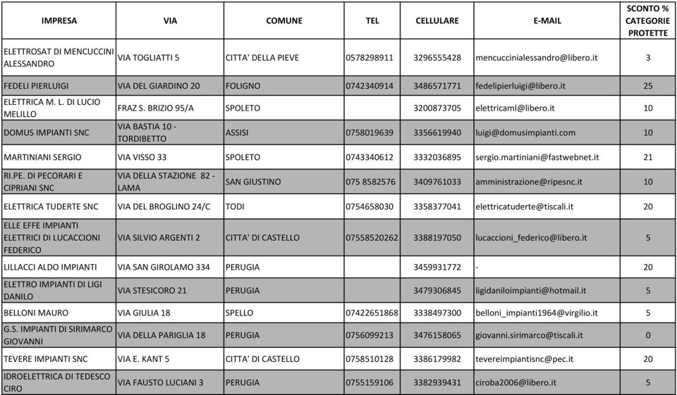 BRIZIO 95/A SPOLETO 3200873705 elettricaml@libero.it 10 VIA BASTIA 10 - TORDIBETTO ASSISI 0758019639 3356619940 luigi@domusimpianti.