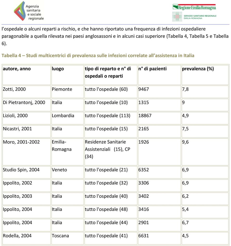 Tabella 4 Studi multicentrici di prevalenza sulle infezioni correlate all assistenza in Italia autore, anno luogo tipo di reparto e n di ospedali o reparti n di pazienti prevalenza (%) Zotti, 2000