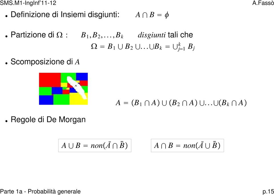 ..B k j1 B j Scomposizione di A A B 1 AB 2 A.