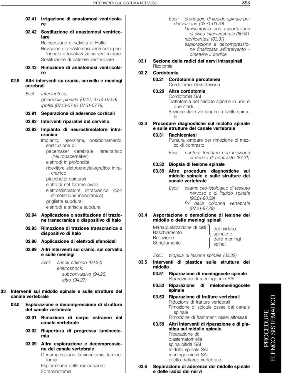 43 Rimozione di anastomosi ventricolare 02.9 Altri interventi su cranio, cervello e meningi cerebrali Escl.: interventi su: ghiandola pineale (07.17, 07.51-07.59) ipofisi (07.13-07.15, 07.61-07.