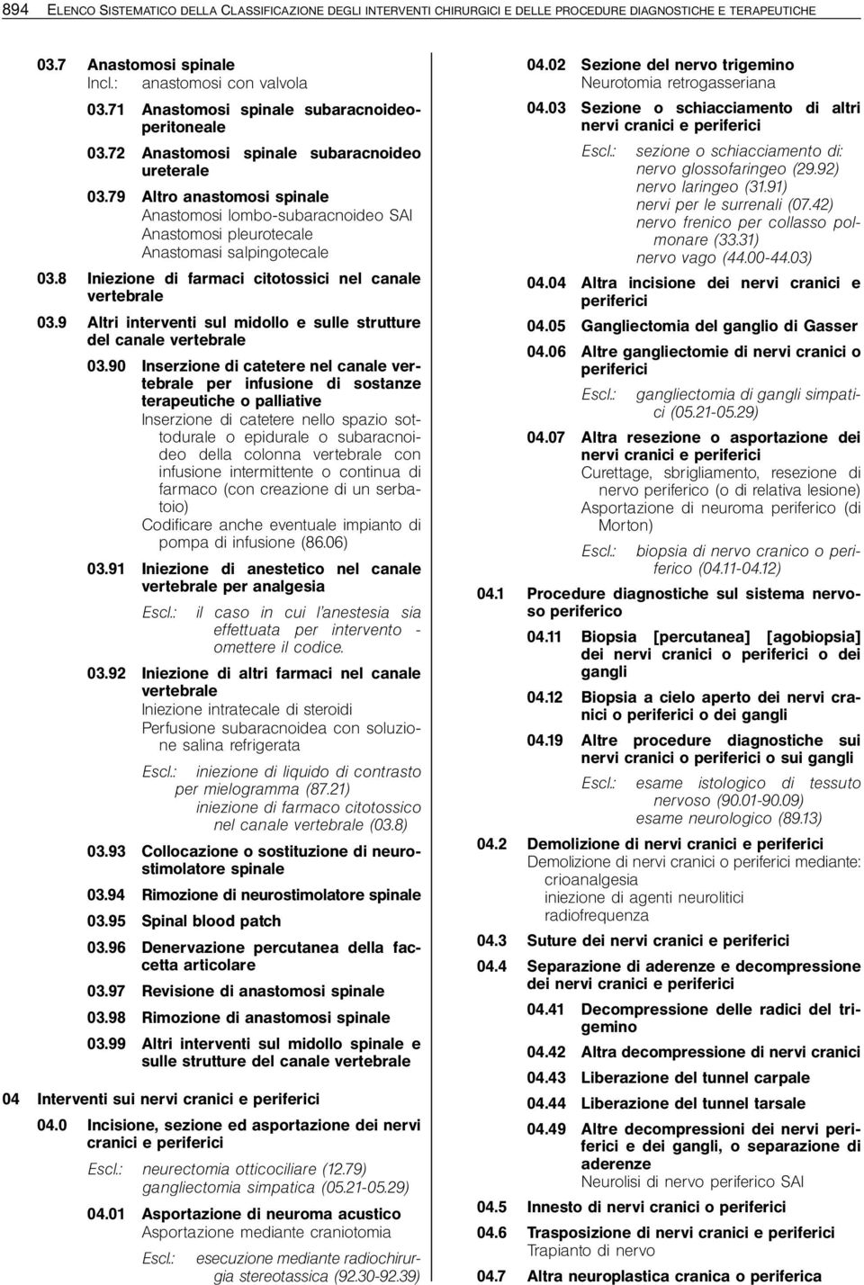 8 Iniezione di farmaci citotossici nel canale vertebrale 03.9 Altri interventi sul midollo e sulle strutture del canale vertebrale 03.