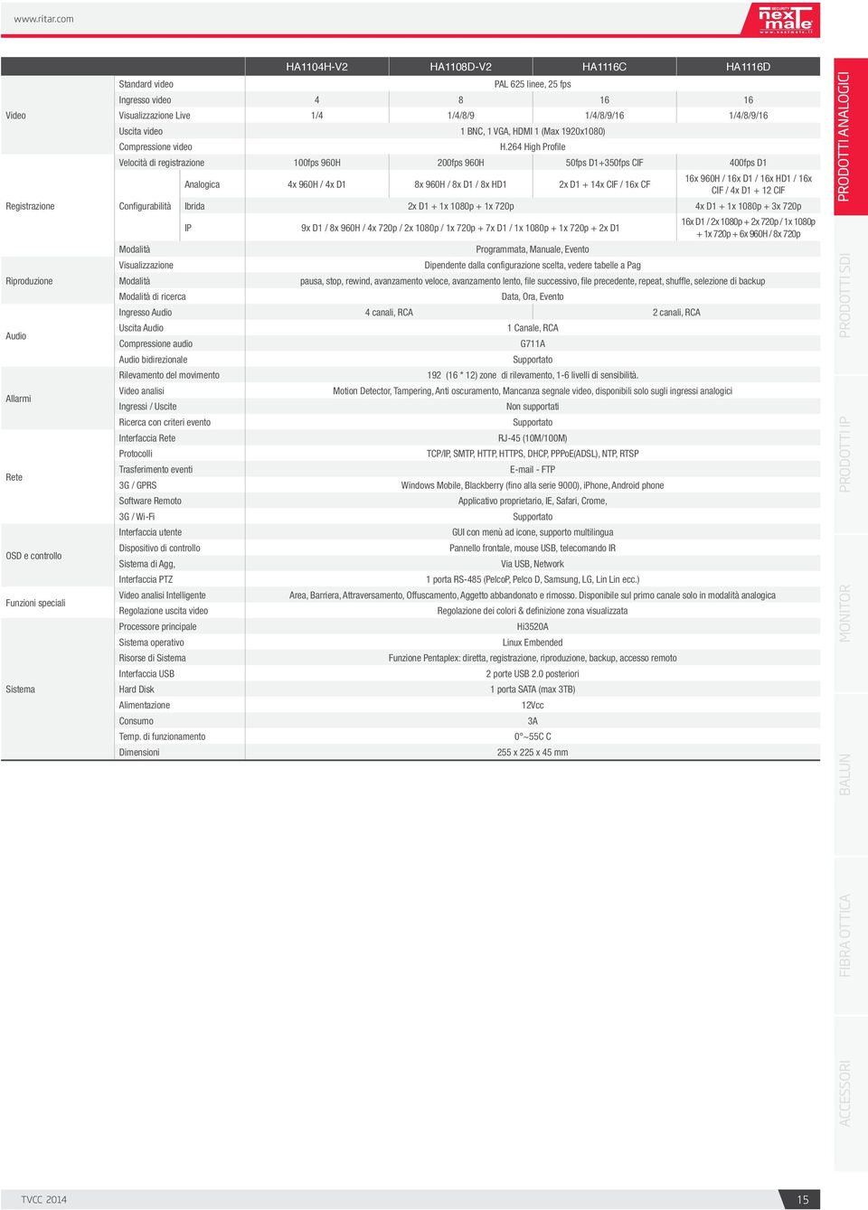 264 High Profile Velocità di registrazione 100fps 960H 200fps 960H 50fps D1+350fps CIF 400fps D1 Configurabilità Modalità Visualizzazione Modalità Modalità di ricerca Analogica 4x 960H / 4x D1 8x
