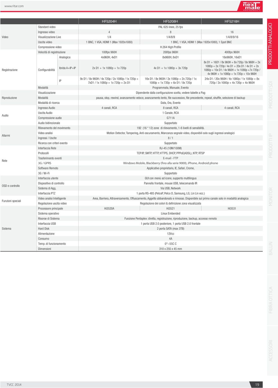 264 High Profile Velocità di registrazione 100fps 960H 200fps 960H 400fps 960H Configurabilità Modalità Visualizzazione Modalità Modalità di ricerca Analogica 4x960H, 4xD1 8x960H, 8xD1 16x960H, 16xD1