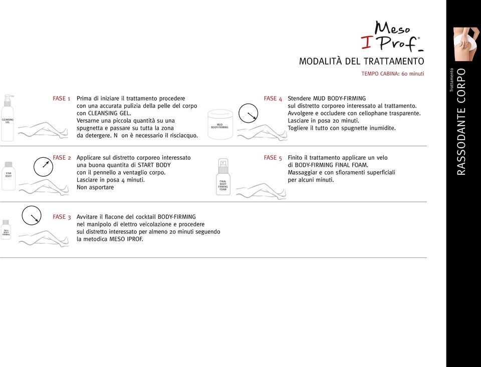Applicare sul distretto corporeo interessato una buona quantita di START BODY con il pennello a ventaglio corpo. Lasciare in posa 4 minuti.