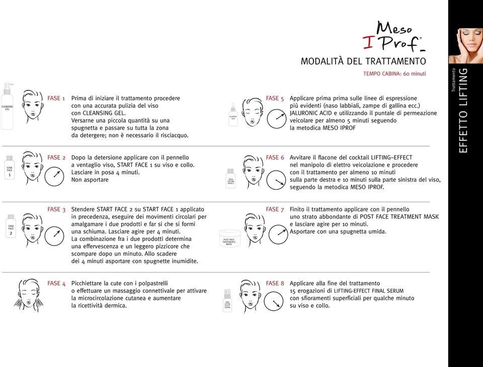 JALURONIC ACID FASE 5 TEMPO CABINA: 60 minuti Applicare prima prima sulle linee di espressione più evidenti (naso labbiali, zampe di gallina ecc.