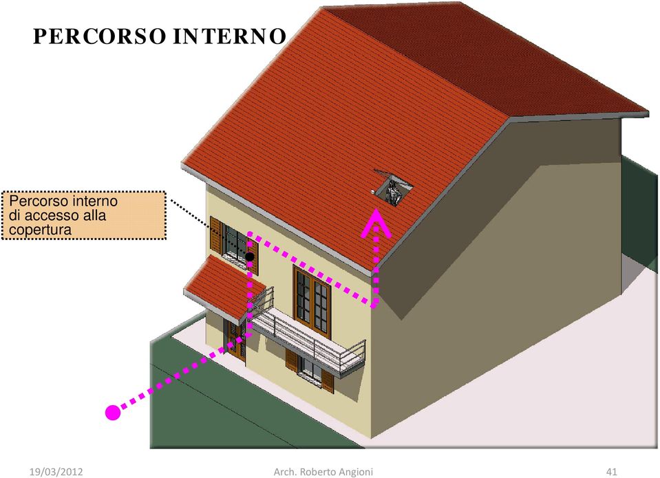 Percorso