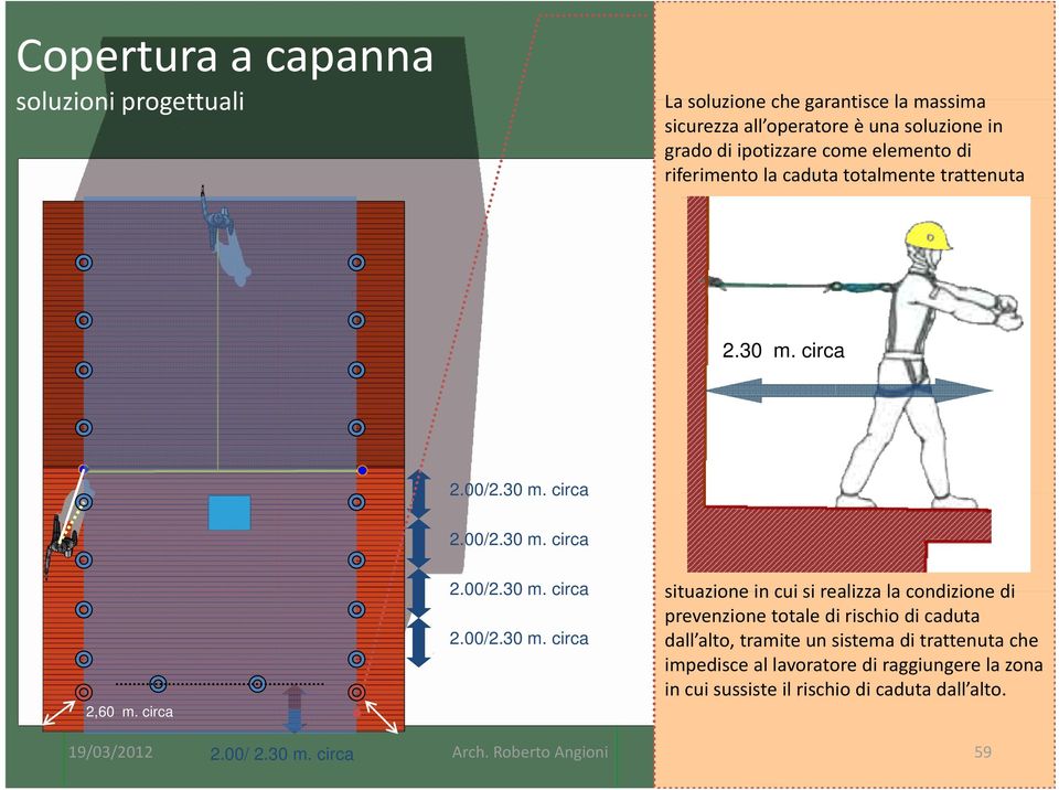 circa 2.00/2.30 m. circa 2.00/2.30 m. circa 2,60 m. circa 2.00/2.30 m. circa situazione in cuisi realizza la condizione di prevenzione totale di rischio di caduta 2.