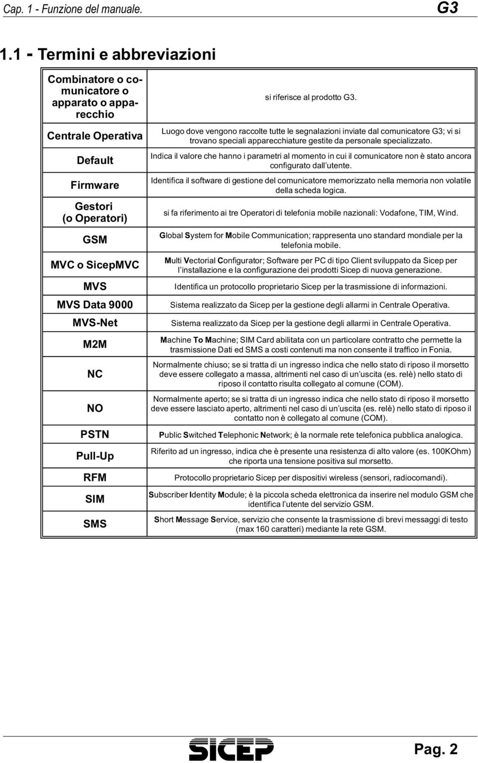 M2M NC NO PSTN Pull-Up RFM SIM SMS si riferisce al prodotto G3.