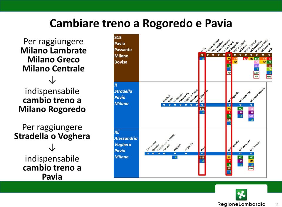 indispensabile cambio treno a Milano Rogoredo Per