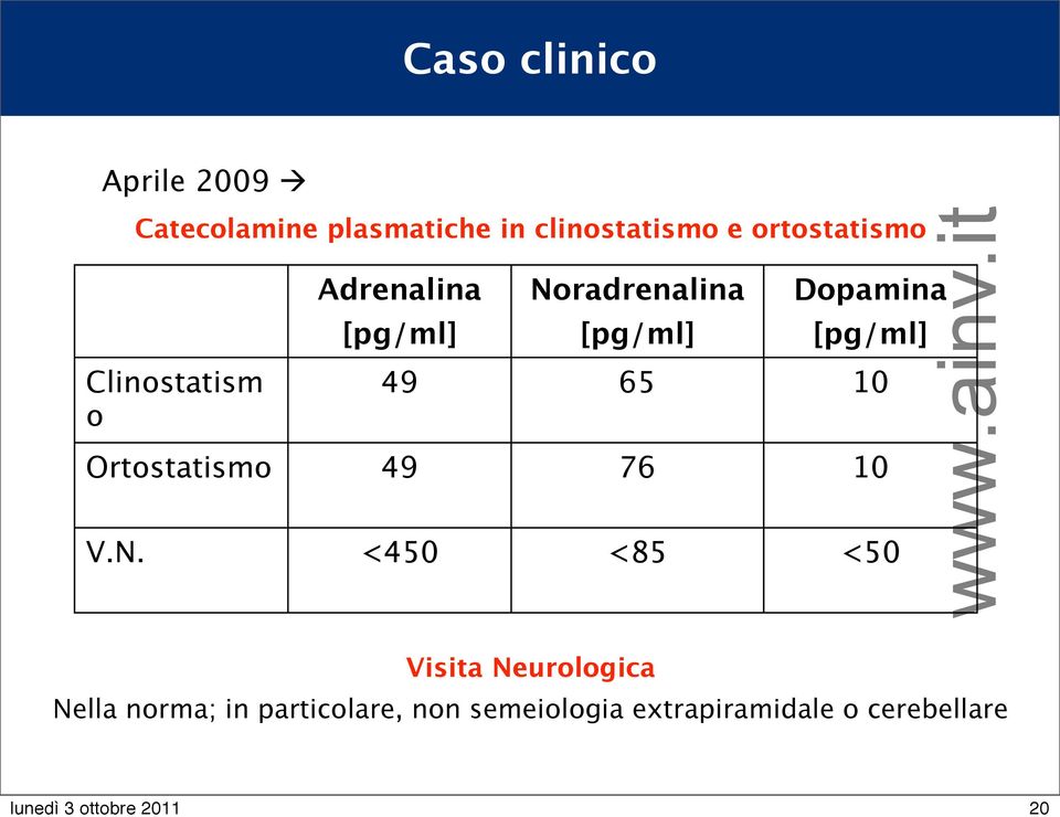 [pg/ml] 49 65 10 Ortostatismo 49 76 10 V.N.