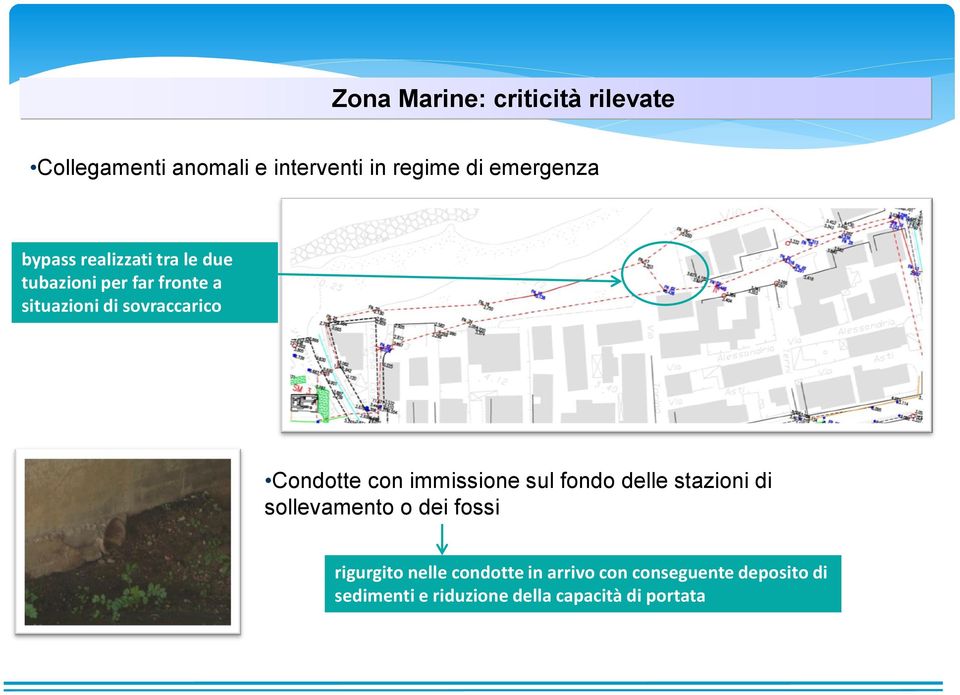 Condotte con immissione sul fondo delle stazioni di sollevamento o dei fossi rigurgito