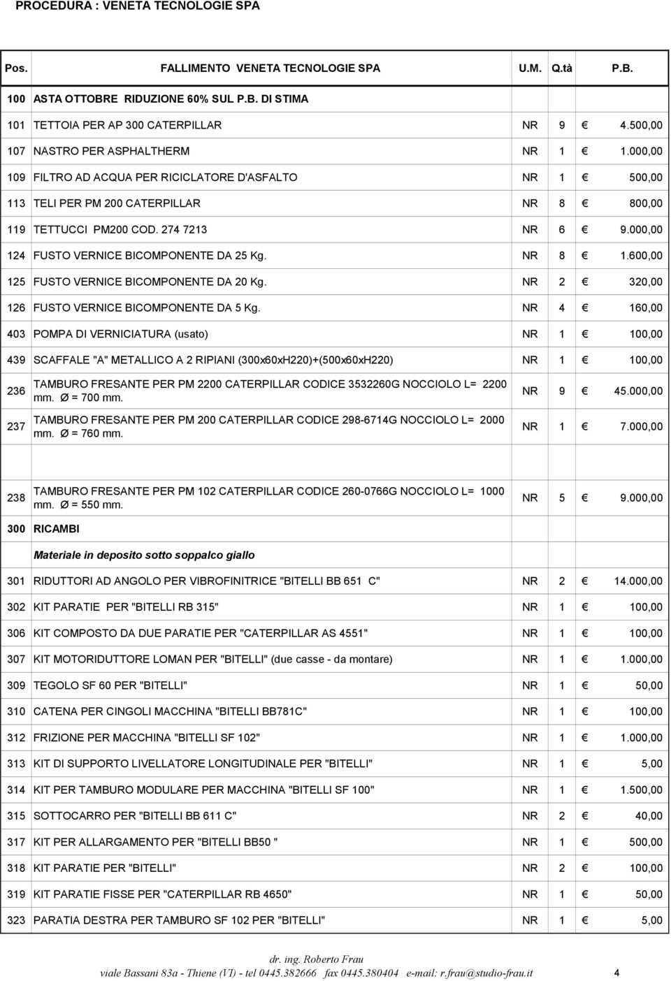 NR 8 1.600,00 125 FUSTO VERNICE BICOMPONENTE DA 20 Kg. NR 2 320,00 126 FUSTO VERNICE BICOMPONENTE DA 5 Kg.