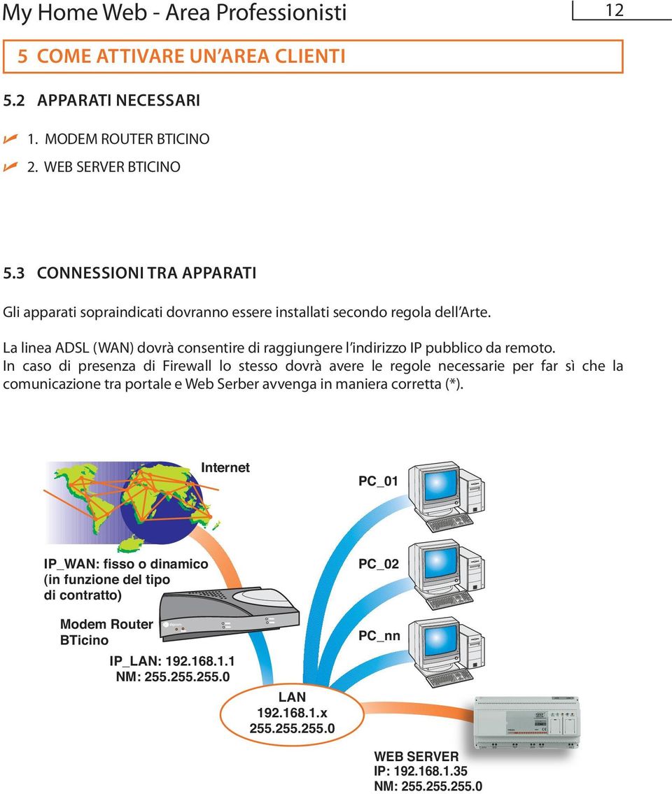 La linea ADSL (WAN) dovrà consentire di raggiungere l indirizzo IP pubblico da remoto.