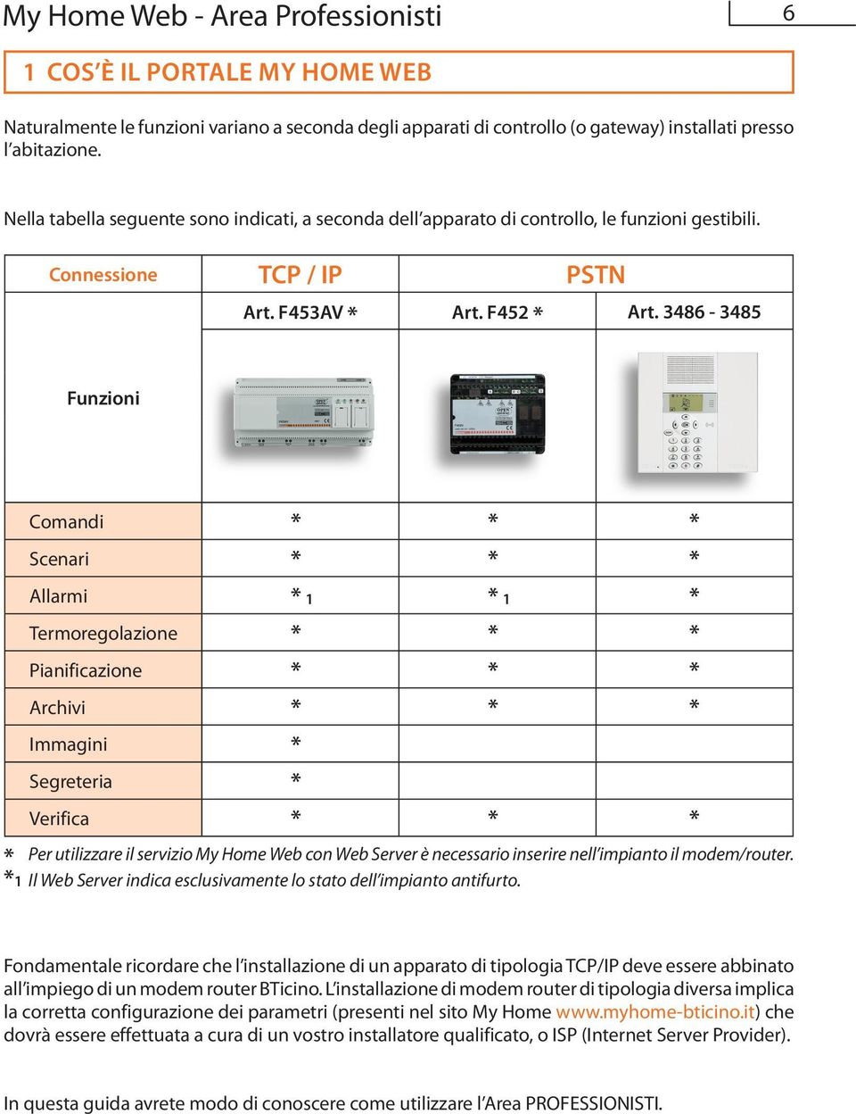 3486-3485 Funzioni Comandi * * * Scenari * * * Allarmi * 1 * 1 * Termoregolazione * * * Pianificazione * * * Archivi * * * Immagini * Segreteria * Verifica * * * * Per utilizzare il servizio My Home