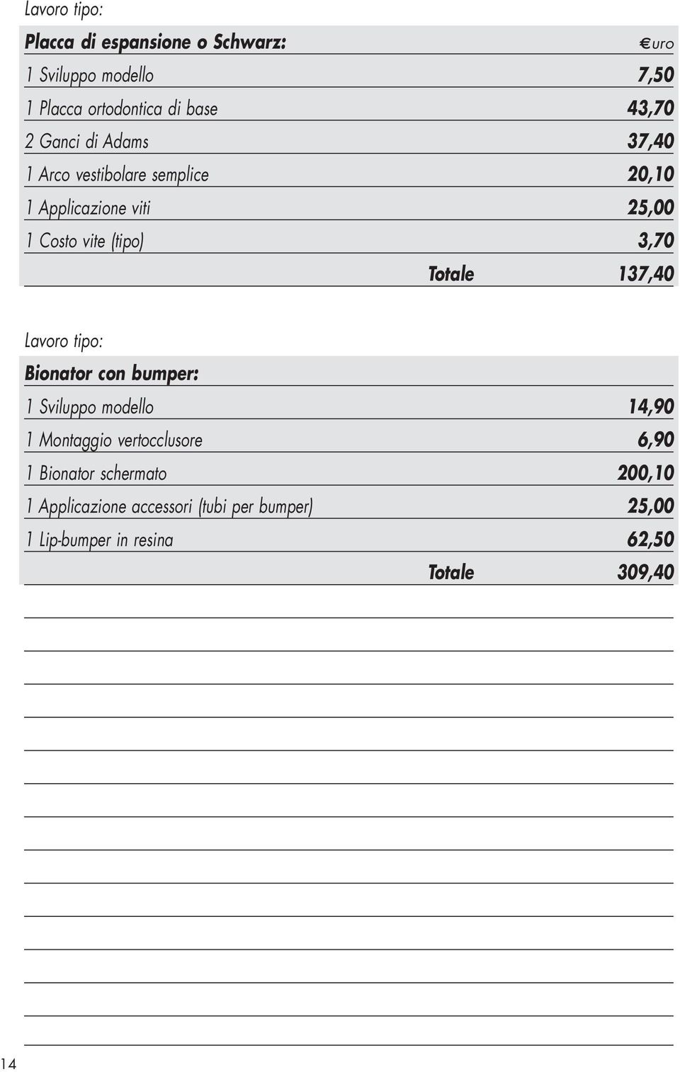 Totale 137,40 Lavoro tipo: Bionator con bumper: 1 Sviluppo modello 14,90 1 Montaggio vertocclusore 6,90 1